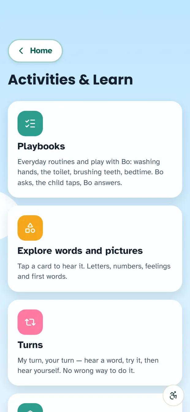 The Activities list